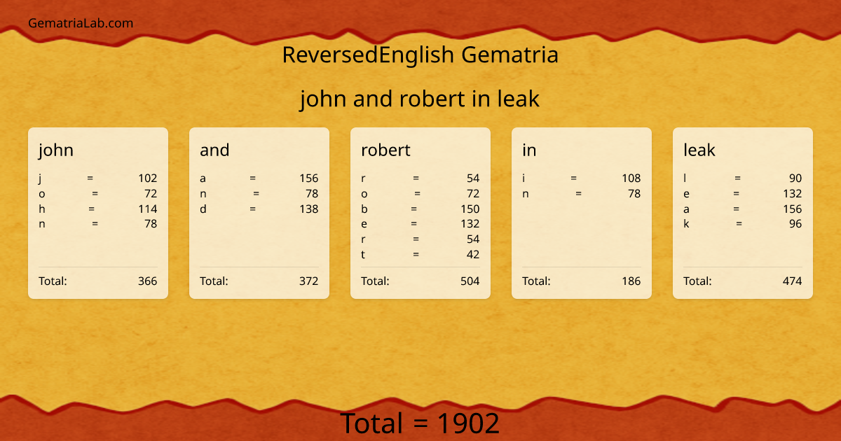 john and robert in leak in reversedEnglish Gematria